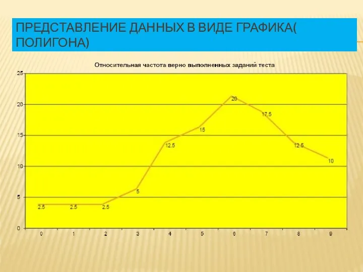 ПРЕДСТАВЛЕНИЕ ДАННЫХ В ВИДЕ ГРАФИКА( ПОЛИГОНА)