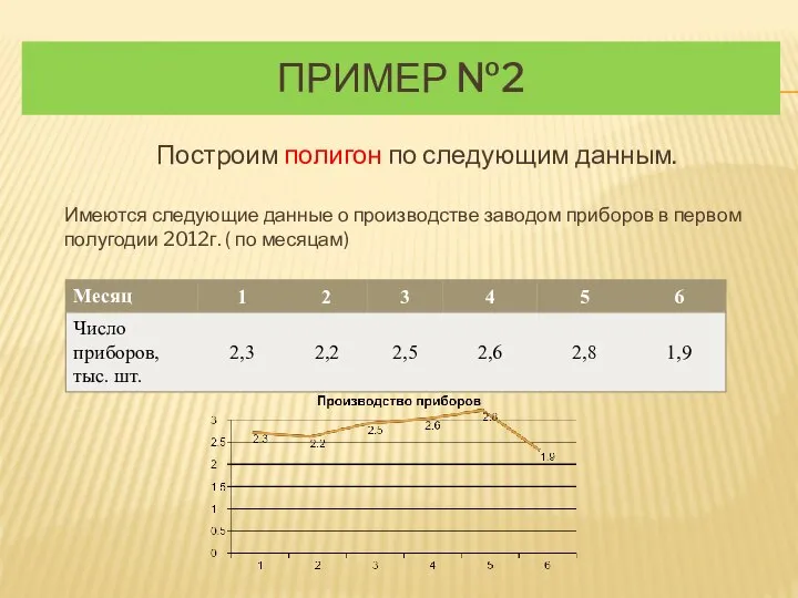 ПРИМЕР №2 Построим полигон по следующим данным. Имеются следующие данные о