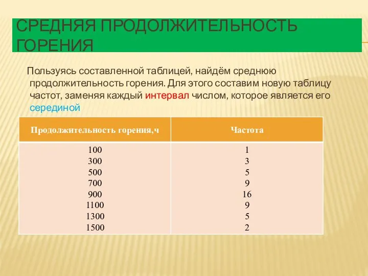 СРЕДНЯЯ ПРОДОЛЖИТЕЛЬНОСТЬ ГОРЕНИЯ Пользуясь составленной таблицей, найдём среднюю продолжительность горения. Для