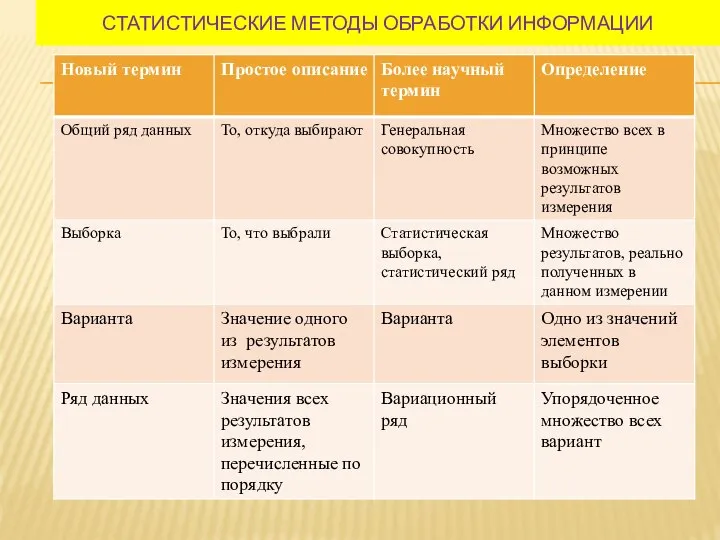 СТАТИСТИЧЕСКИЕ МЕТОДЫ ОБРАБОТКИ ИНФОРМАЦИИ Термины, принятые в статистике