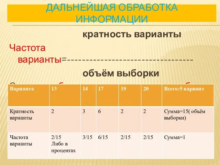 ДАЛЬНЕЙШАЯ ОБРАБОТКА ИНФОРМАЦИИ кратность варианты Частота варианты=---------------------------------- объём выборки Составим таблицу распределения частот выборки: