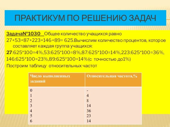 ПРАКТИКУМ ПО РЕШЕНИЮ ЗАДАЧ Задача№1030 Общее количество учащихся равно 27+53+87+223+146+89= 625.Вычислим