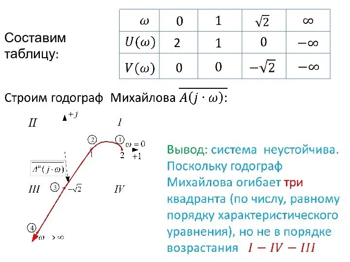 Составим таблицу: 2