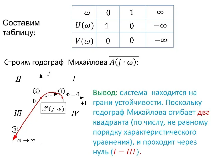 Составим таблицу: 1