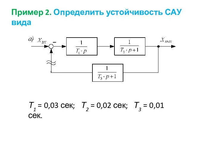 Пример 2. Определить устойчивость САУ вида Т1 = 0,03 сек; Т2