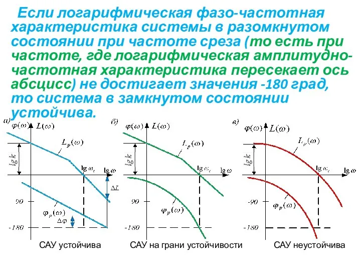 Если логарифмическая фазо-частотная характеристика системы в разомкнутом состоянии при частоте среза