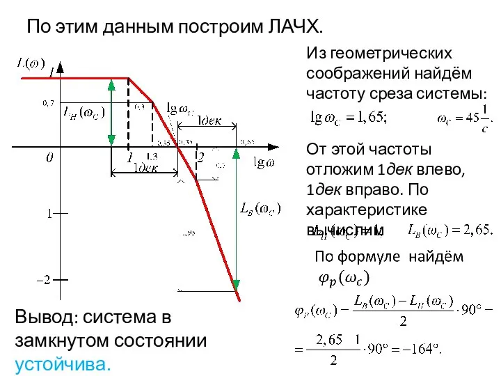 По этим данным построим ЛАЧХ. Из геометрических соображений найдём частоту среза