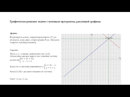 Графическое решение задачи с помощью программы, рисующей графики.