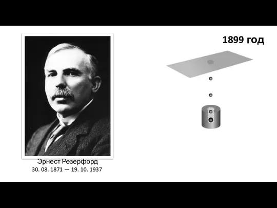 1899 год Эрнест Резерфорд 30. 08. 1871 — 19. 10. 1937