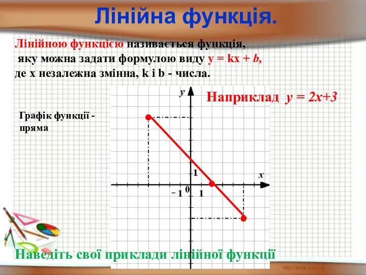 Лінійна функція. Лінійною функцією називається функція, яку можна задати формулою виду