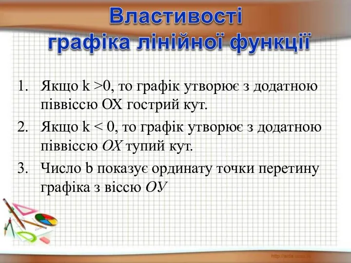 Якщо k >0, то графік утворює з додатною піввіссю ОХ гострий