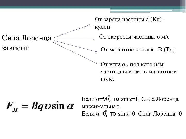 Сила Лоренца зависит От заряда частицы q (Кл) -кулон От скорости