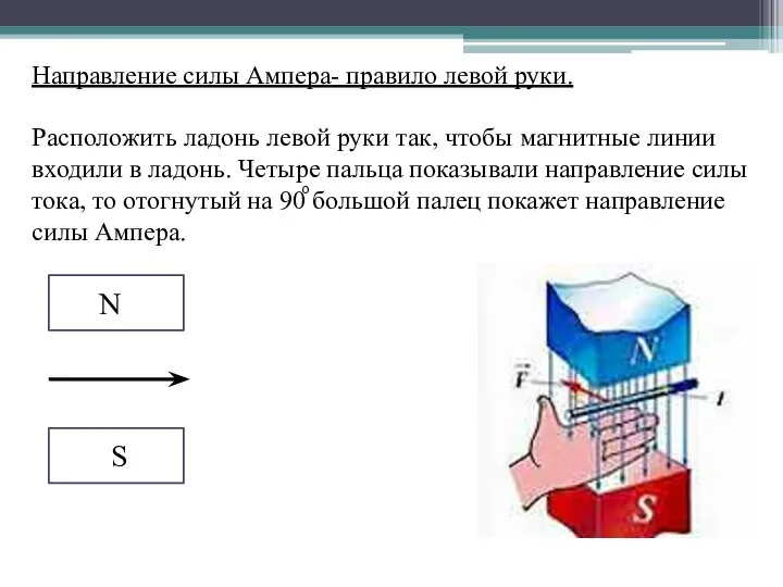 Направление силы Ампера- правило левой руки. Расположить ладонь левой руки так,