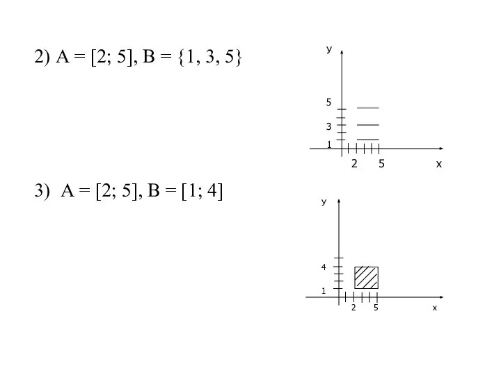 2) А = [2; 5], В = {1, 3, 5} 3)