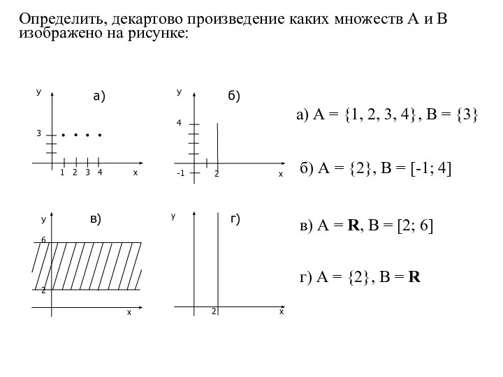 Определить, декартово произведение каких множеств А и В изображено на рисунке: