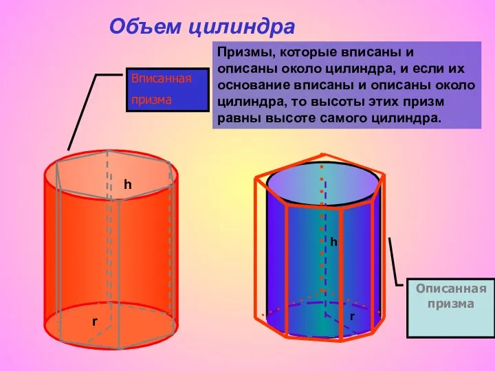 Объем цилиндра Призмы, которые вписаны и описаны около цилиндра, и если