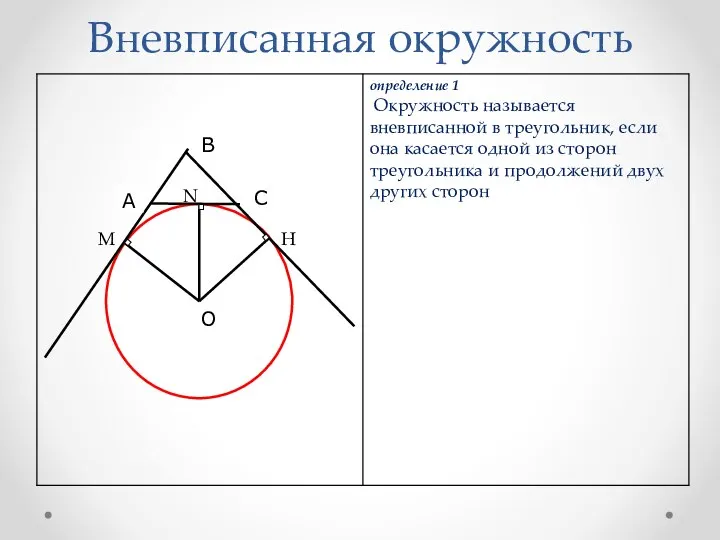 Вневписанная окружность