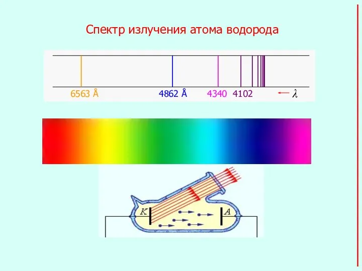 Спектр излучения атома водорода Фотоэффект