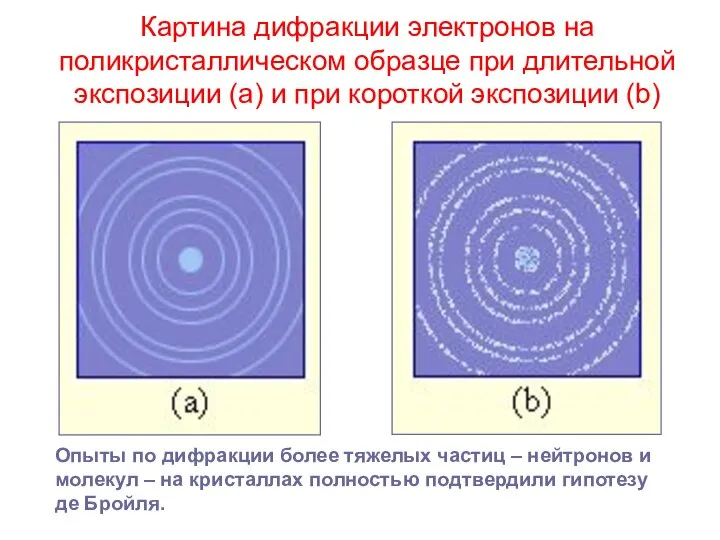 Картина дифракции электронов на поликристаллическом образце при длительной экспозиции (a) и