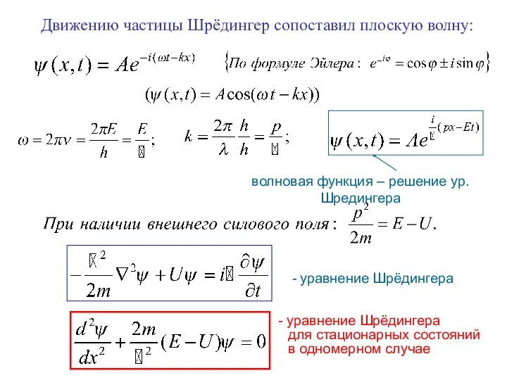 волновая функция – решение ур. Шредингера Движению частицы Шрёдингер сопоставил плоскую