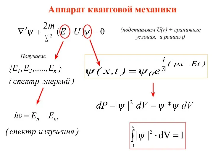 Аппарат квантовой механики (подставляем U(r) + граничные условия, и решаем) Получаем: