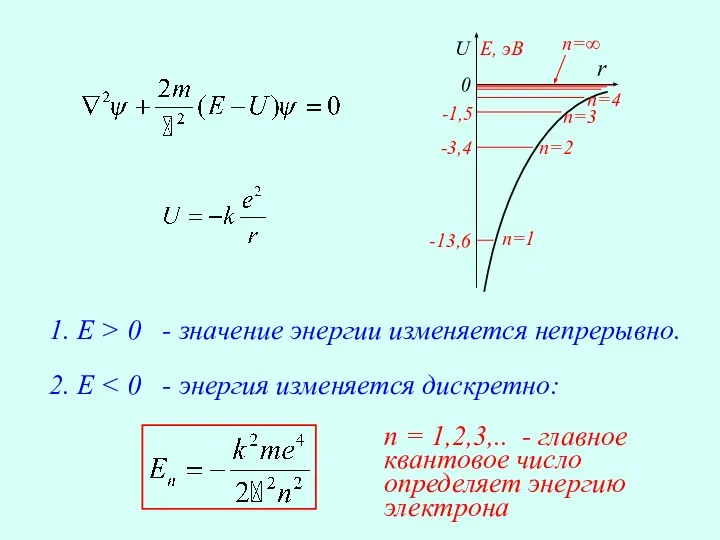 1. E > 0 - значение энергии изменяется непрерывно. 2. E