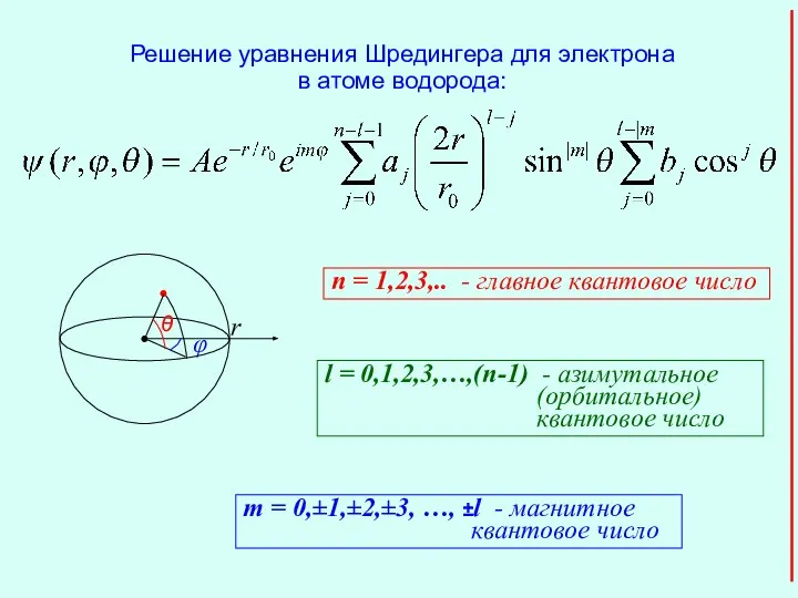 Решение уравнения Шредингера для электрона в атоме водорода: n = 1,2,3,..