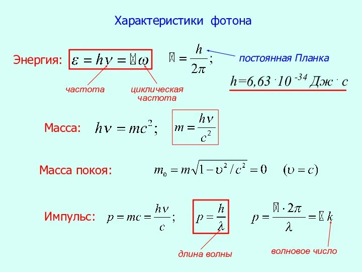 Характеристики фотона h=6,63 .10 -34 Дж . с постоянная Планка Энергия: