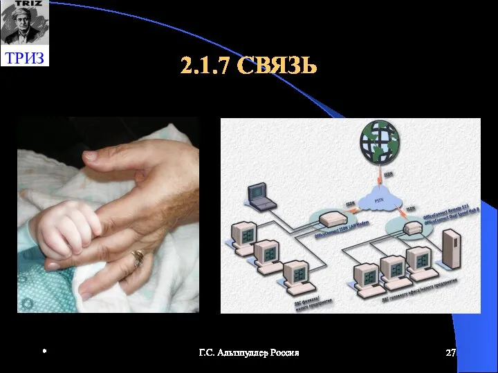 * Г.С. Альтшуллер Россия 2.1.7 СВЯЗЬ