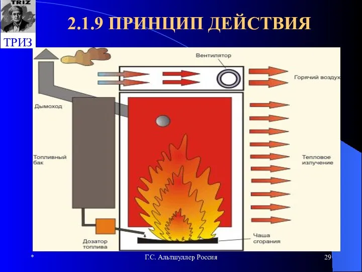 * Г.С. Альтшуллер Россия 2.1.9 ПРИНЦИП ДЕЙСТВИЯ