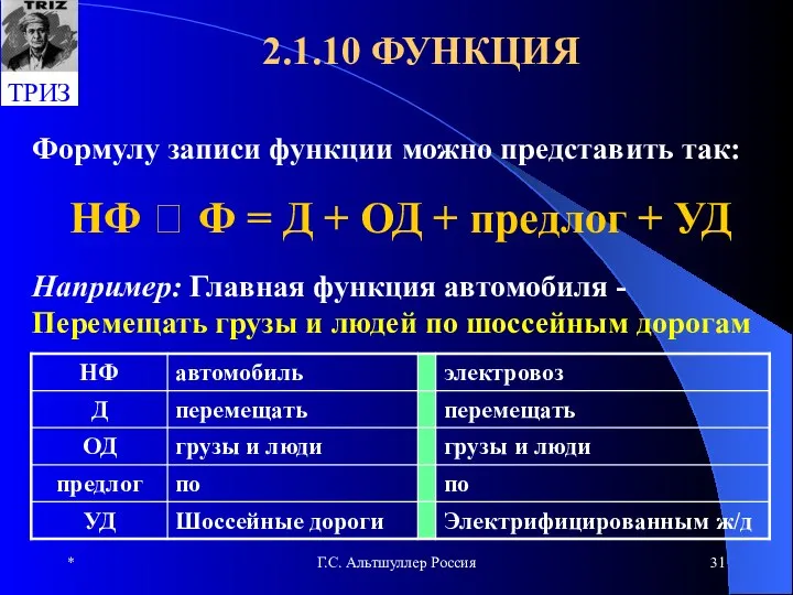 * Г.С. Альтшуллер Россия 2.1.10 ФУНКЦИЯ Формулу записи функции можно представить