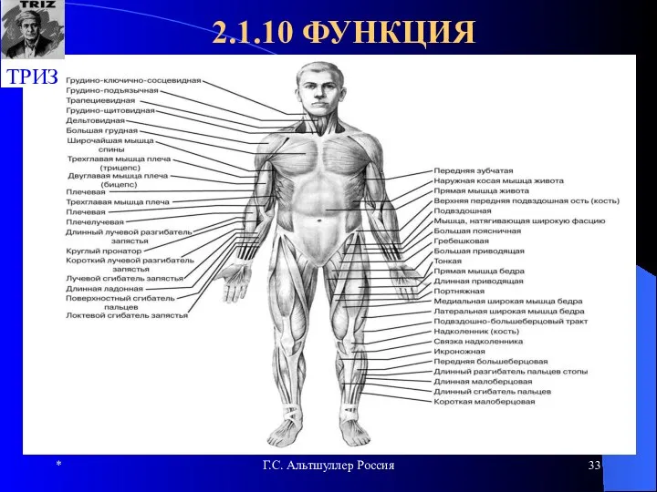 * Г.С. Альтшуллер Россия 2.1.10 ФУНКЦИЯ