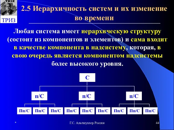 * Г.С. Альтшуллер Россия 2.5 Иерархичность систем и их изменение во