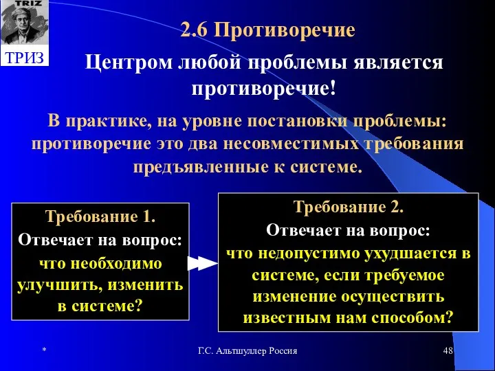 * Г.С. Альтшуллер Россия 2.6 Противоречие В практике, на уровне постановки