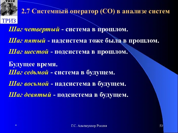 * Г.С. Альтшуллер Россия 2.7 Системный оператор (СО) в анализе систем