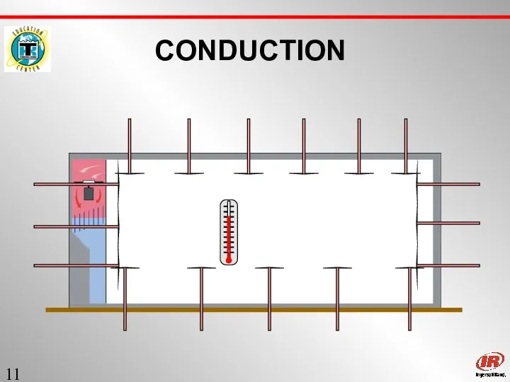 Sect. 1 CONDUCTION