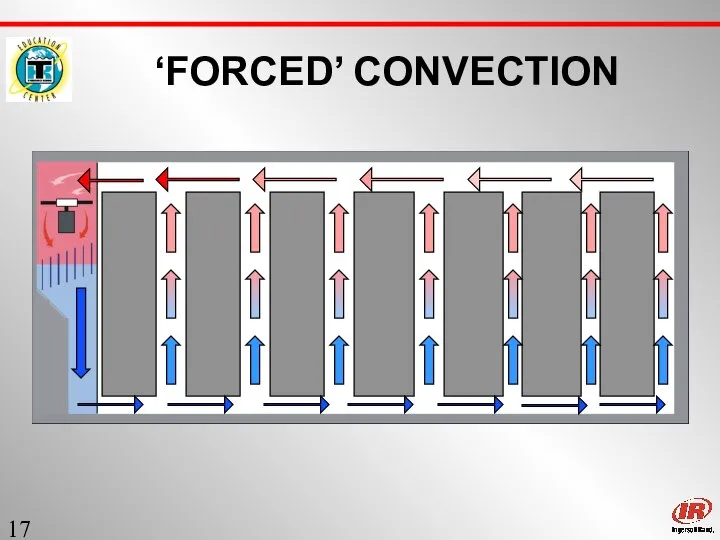 Sect. 1 ‘FORCED’ CONVECTION