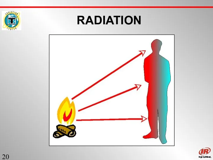 Sect. 1 RADIATION