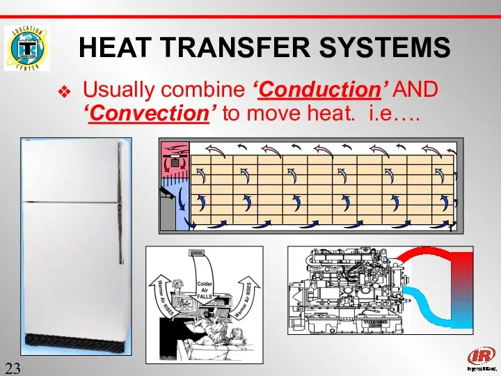 Sect. 1 HEAT TRANSFER SYSTEMS Usually combine ‘Conduction’ AND ‘Convection’ to move heat. i.e….