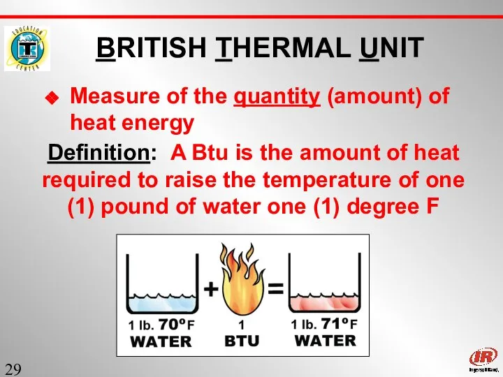 Sect. 1 BRITISH THERMAL UNIT Measure of the quantity (amount) of