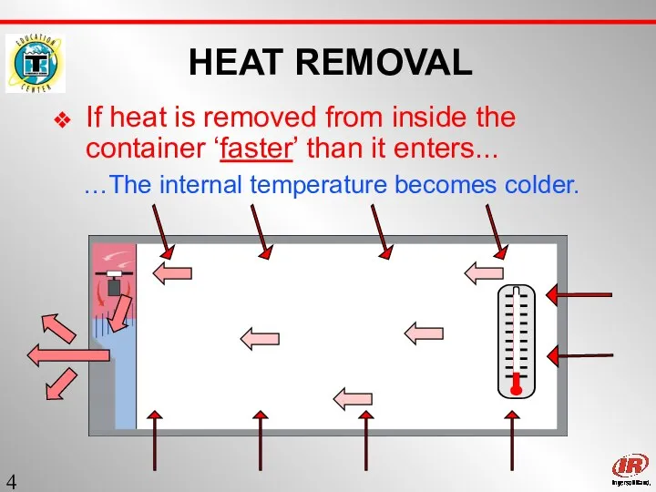 Sect. 1 HEAT REMOVAL If heat is removed from inside the