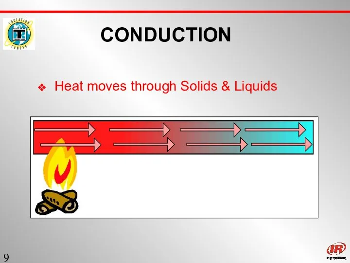 Sect. 1 CONDUCTION Heat moves through Solids & Liquids