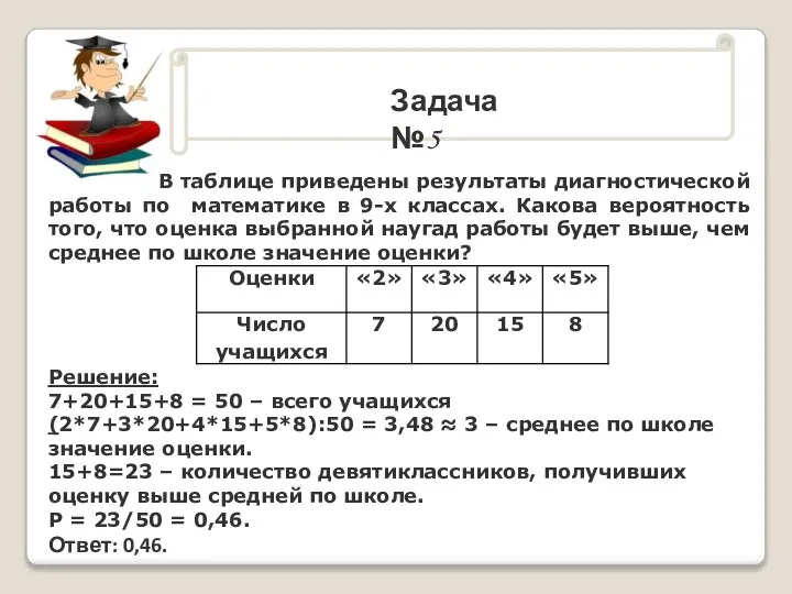 . Задача №5 В таблице приведены результаты диагностической работы по математике