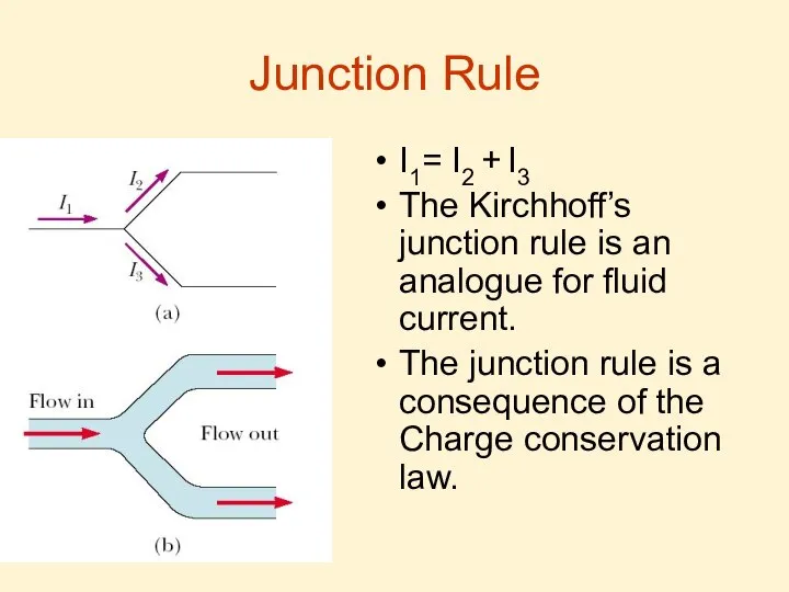 Junction Rule I1= I2 + I3 The Kirchhoff’s junction rule is