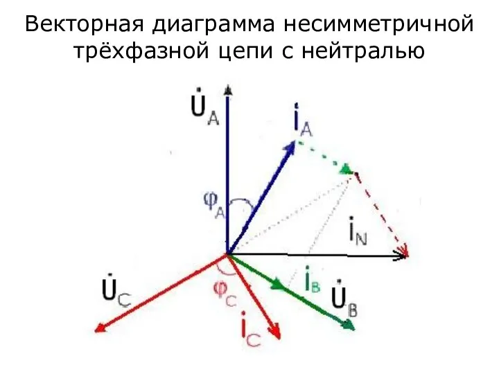 Векторная диаграмма несимметричной трёхфазной цепи с нейтралью
