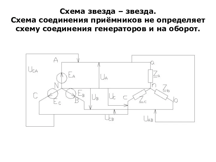 Схема звезда – звезда. Схема соединения приёмников не определяет схему соединения генераторов и на оборот.