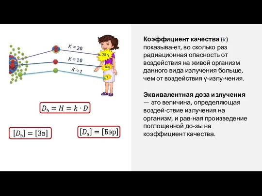 20 γ K = 20 K = 10 K = 1