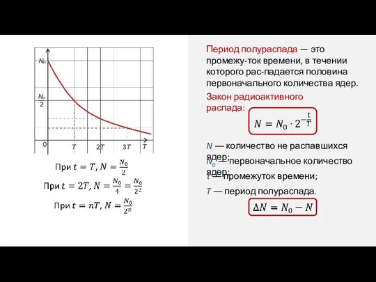 Период полурас­пада — это промежу-ток времени, в течении которого рас-падается половина