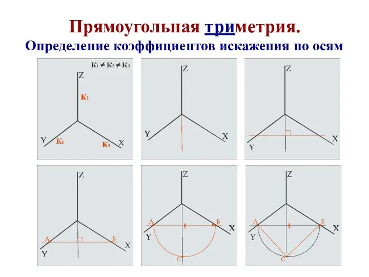 Прямоугольная триметрия. Определение коэффициентов искажения по осям