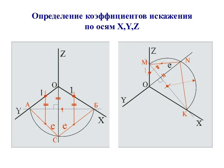 Определение коэффициентов искажения по осям X,Y,Z
